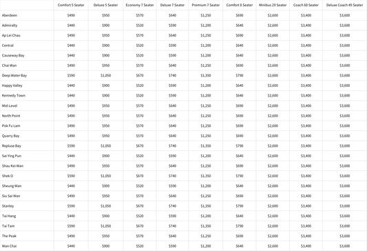 【Price List】Airport Departure Services - Hong Kong Island