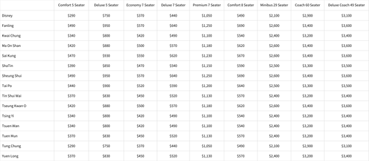 【Price List】Ngong Ping 360 Transfer Services - New Territories