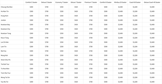 【Price List】Kai Tak Cruise Terminal Transfer Services - Kowloon